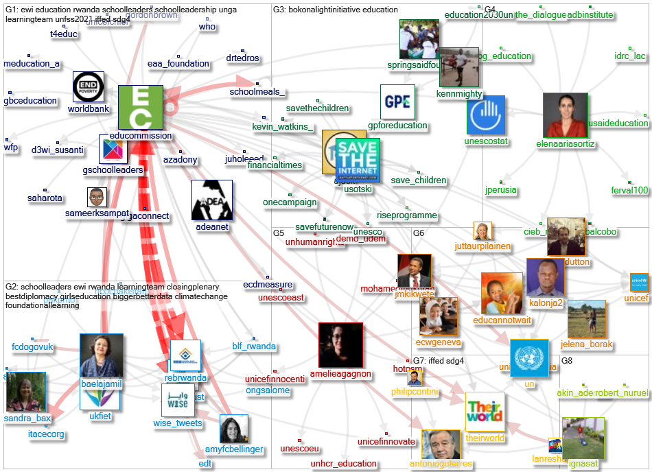 educommission Twitter NodeXL SNA Map and Report for terça-feira, 28 setembro 2021 at 07:59 UTC