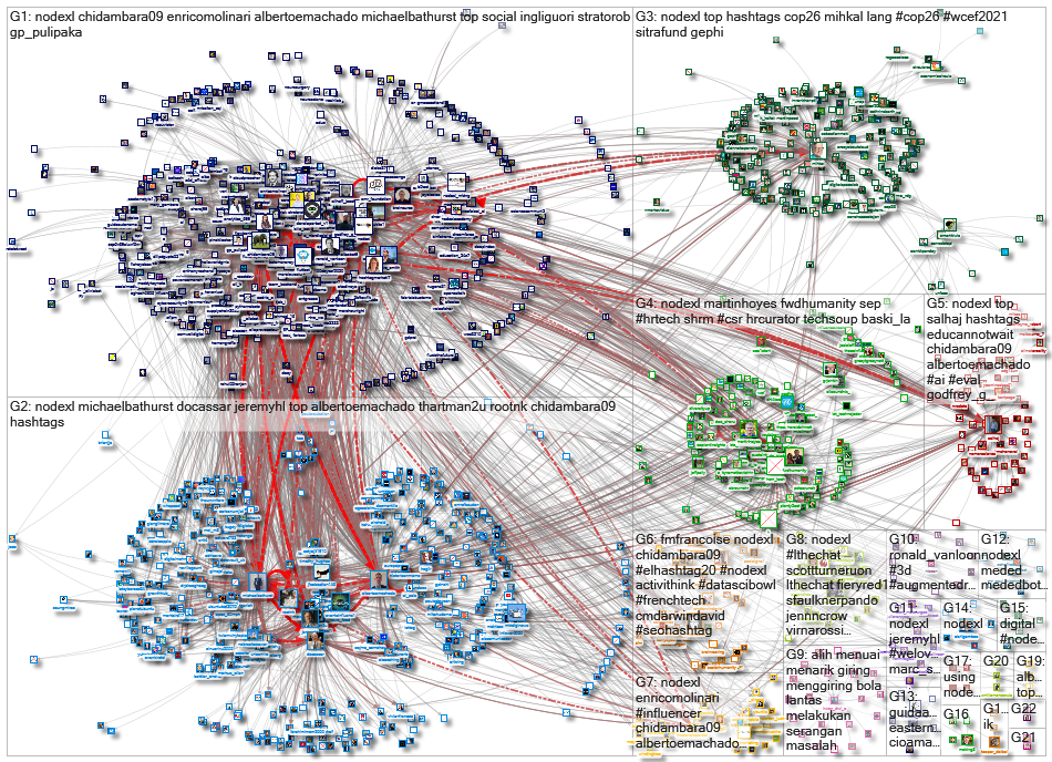 NodeXL_2021-09-28_06-24-01.xlsx