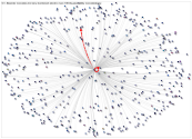 Twitter Users Daimler AG 3200 2021-09-28