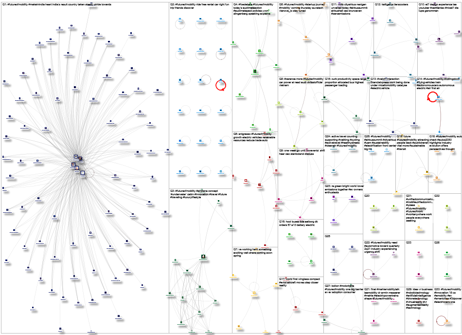 #FutureofMobility Twitter NodeXL SNA Map and Report for Tuesday, 28 September 2021 at 16:54 UTC