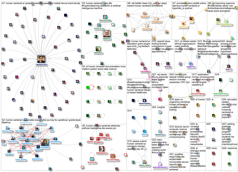 Human Centered AI_2021-09-28_14-17-29.xlsx