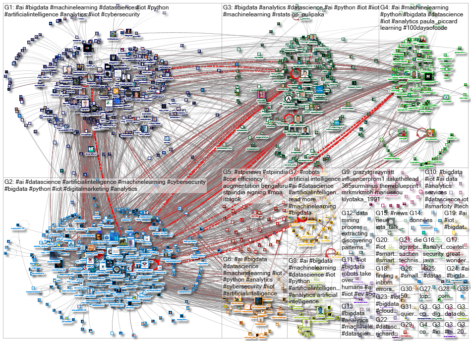 iot bigdata_2021-09-29_04-48-01.xlsx