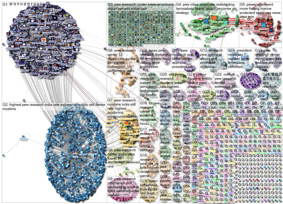 pew research_2021-09-29_19-07-56.xlsx