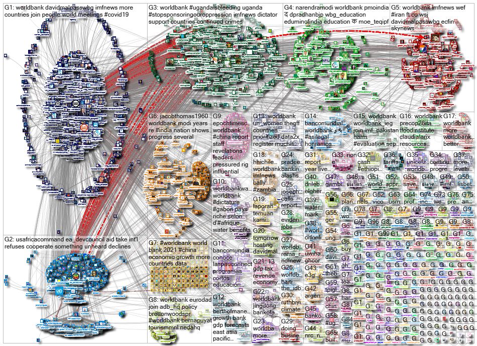 worldbank_2021-09-30_05-25-33.xlsx