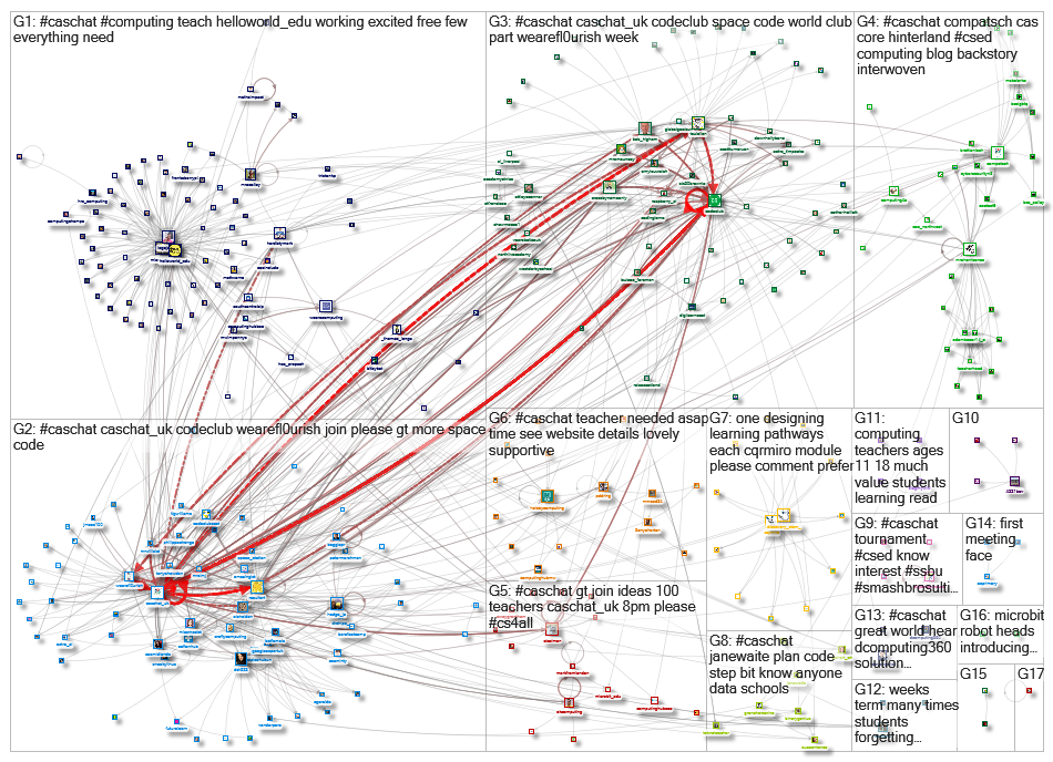 caschat Twitter NodeXL SNA Map and Report for Thursday, 30 September 2021 at 17:01 UTC