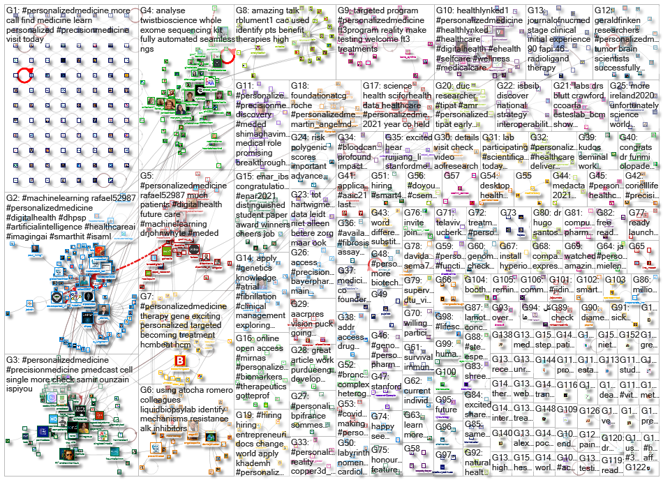 personalizedmedicine_2021-09-30_19-43-00.xlsx