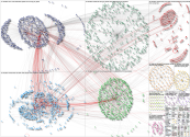 #CODECON Twitter NodeXL SNA Map and Report for Saturday, 02 October 2021 at 02:20 UTC