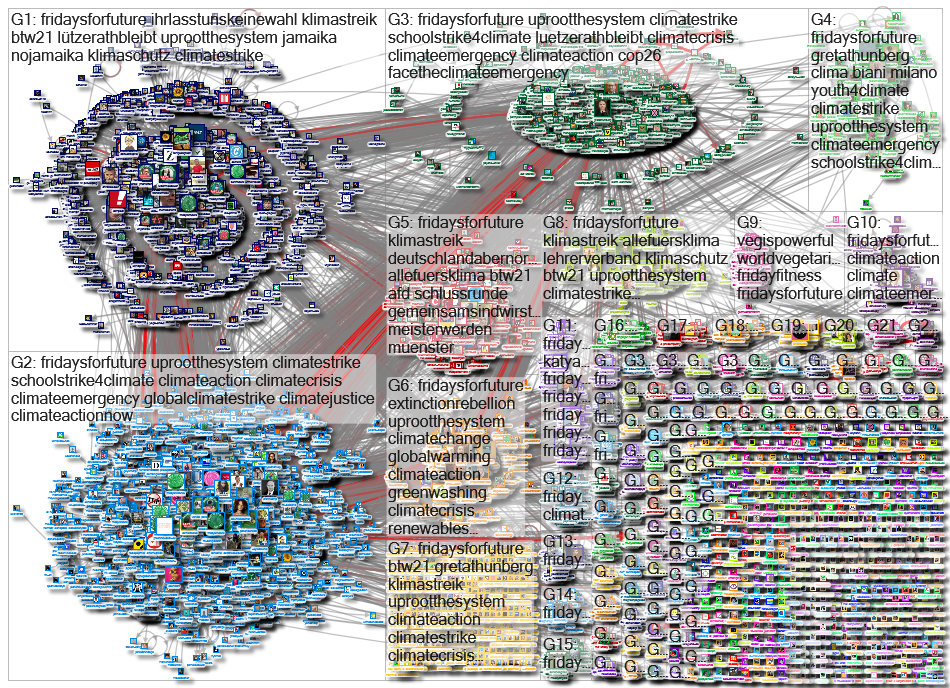 Fridaysforfuture Twitter NodeXL SNA Map and Report for Friday, 01 October 2021 at 19:33 UTC