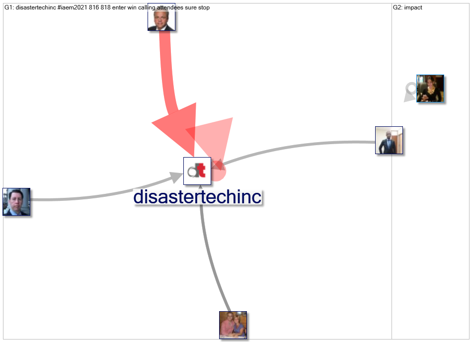 disastertech_2021-10-02_13-48-01.xlsx