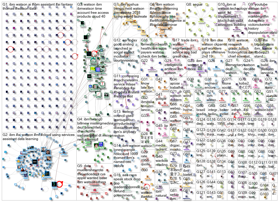 ibm watson_2021-10-02_20-39-28.xlsx