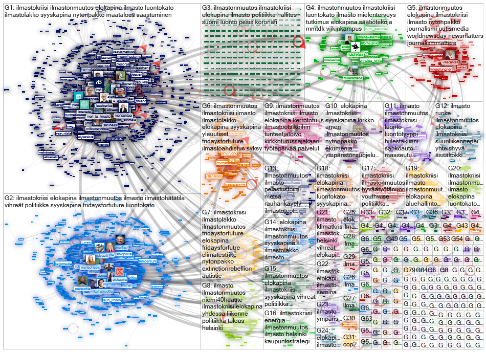 ilmasto OR ilmastokriisi OR ilmastonmuutos Twitter NodeXL SNA Map and Report for sunnuntai, 03 lokak