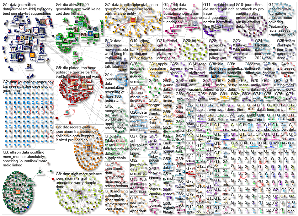 #ddj OR (data journalism)_2021-10-04_08-50-45.xlsx