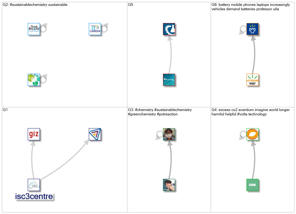 #sustainablechemistry_2021-10-04_19-12-00.xlsx