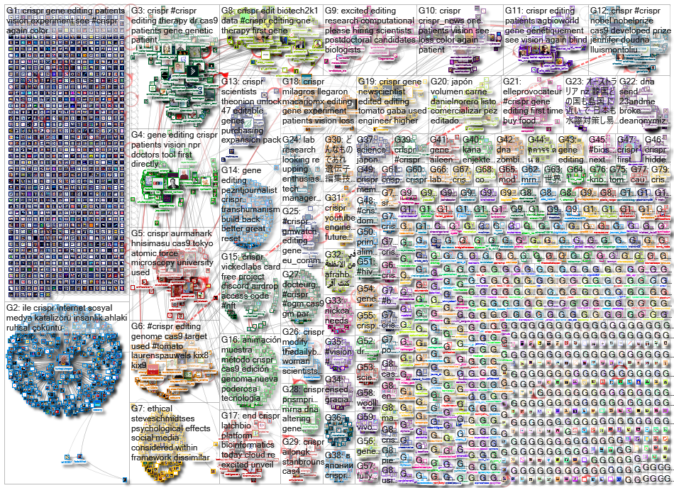 CRISPR_2021-10-05_04-16-01.xlsx