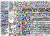 #facebookdown Twitter NodeXL SNA Map and Report for martes, 05 octubre 2021 at 13:44 UTC