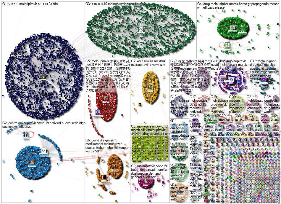 Molnupiravir Twitter NodeXL SNA Map and Report for Tuesday, 05 October 2021 at 17:40 UTC