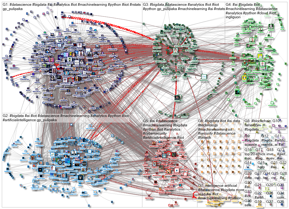 iot bigdata_2021-10-06_04-48-01.xlsx