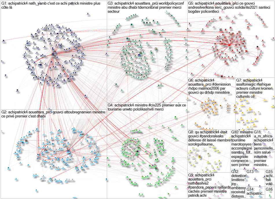 ACHIPatrick4 Twitter NodeXL SNA Map and Report for Wednesday, 06 October 2021 at 17:19 UTC