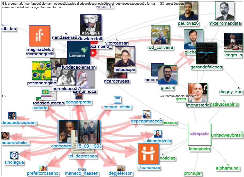 fundacaolemann Twitter NodeXL SNA Map and Report for quarta-feira, 06 outubro 2021 at 19:00 UTC