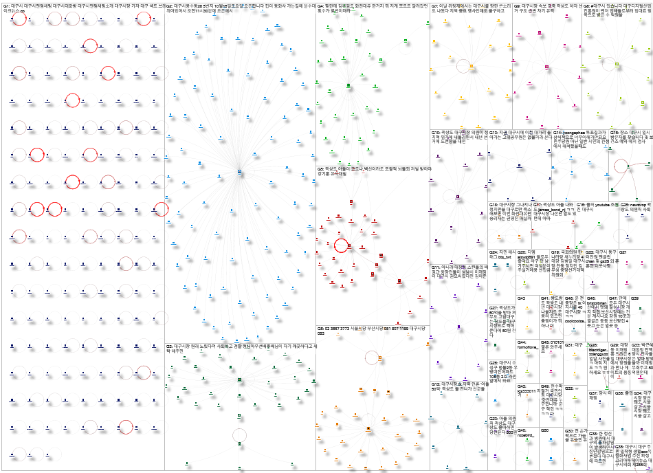 대구시 Twitter NodeXL SNA Map and Report for Thursday, 07 October 2021 at 02:49 UTC