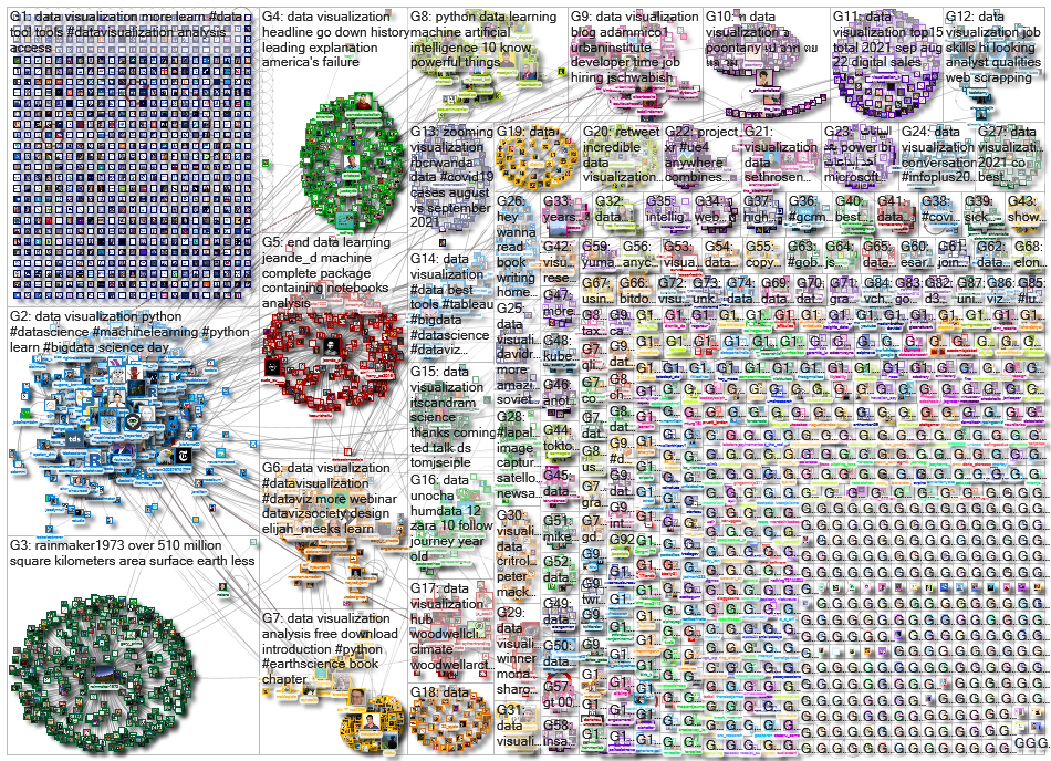 data visualization_2021-10-06_23-24-56.xlsx