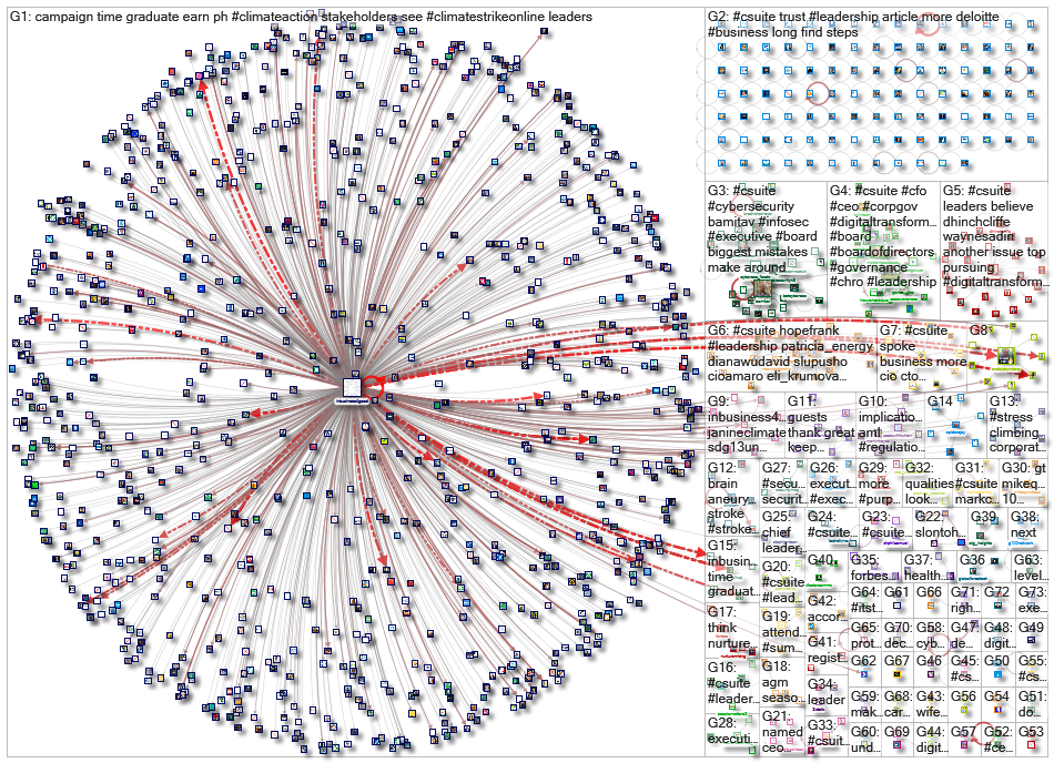 #CSuite_2021-10-07_11-59-37.xlsx