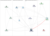 #ajha2021 Twitter NodeXL SNA Map and Report for Friday, 08 October 2021 at 16:06 UTC