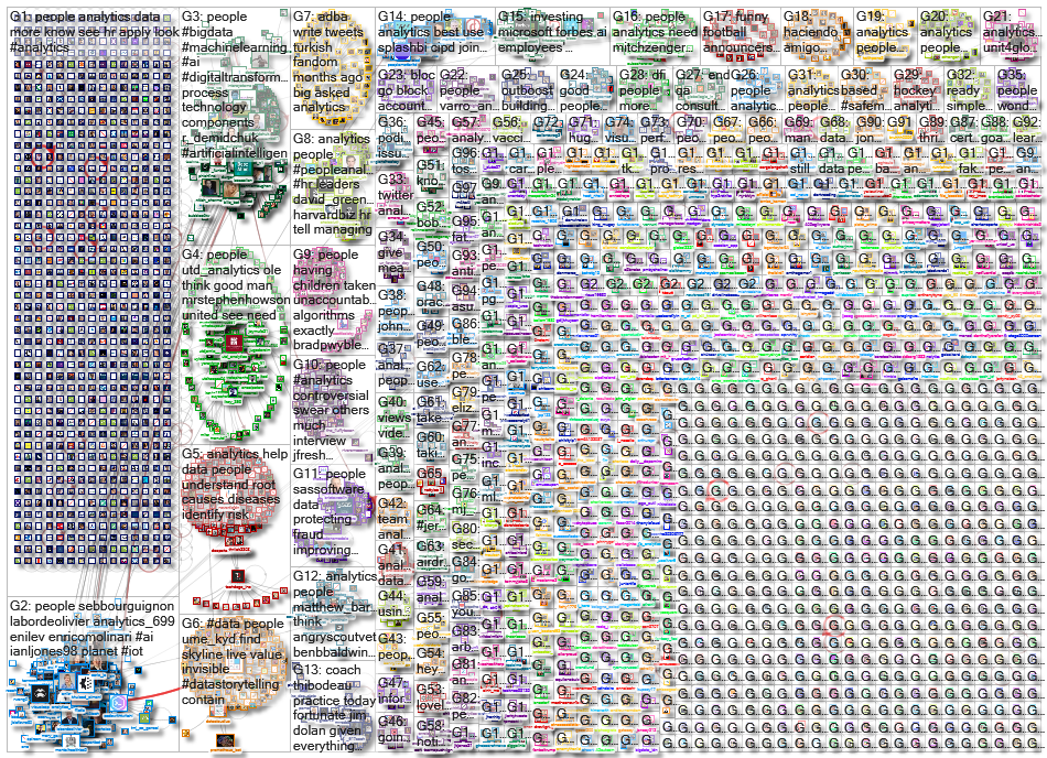 People Analytics_2021-10-08_14-27-33.xlsx