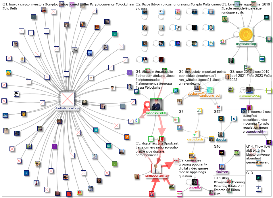 #ICOs_2021-10-08_18-54-00.xlsx