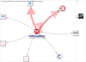 robovalley_2021-10-08_23-42-00.xlsx