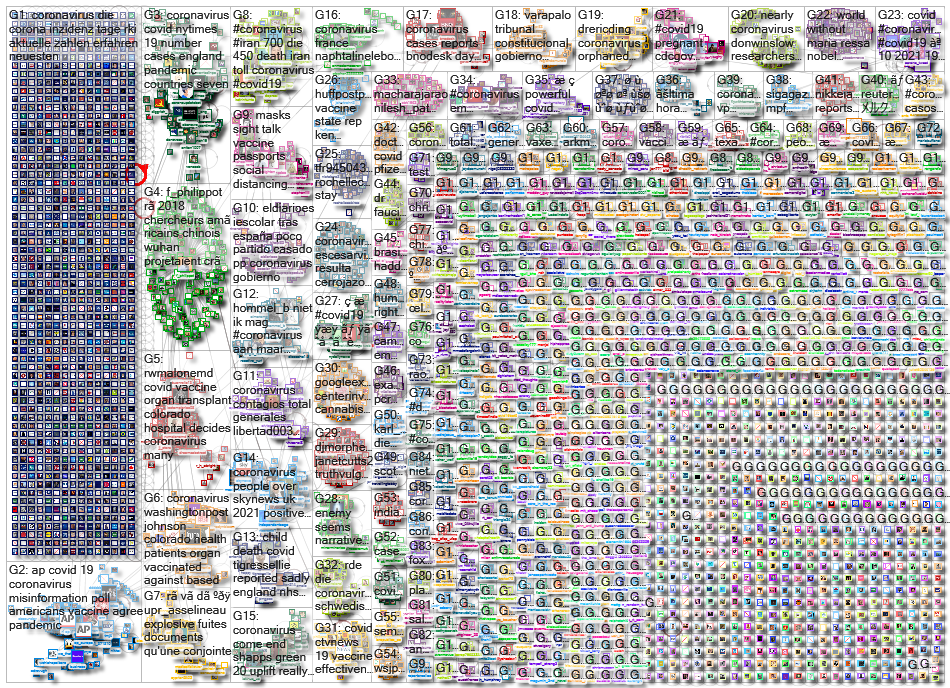 Coronavirus_2021-10-10_01-50-41.xlsx