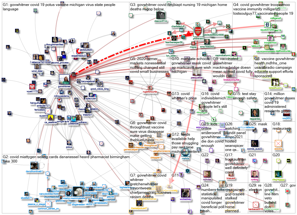 (corona OR virus OR covid) (%22Gov MI%22 OR GovWhitmer)_2021-10-10_17-41-28.xlsx