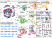 kunolintyttoe OR (kun olin tyttoe) OR tyttoejenpaeivae Twitter NodeXL SNA Map and Report for maanant