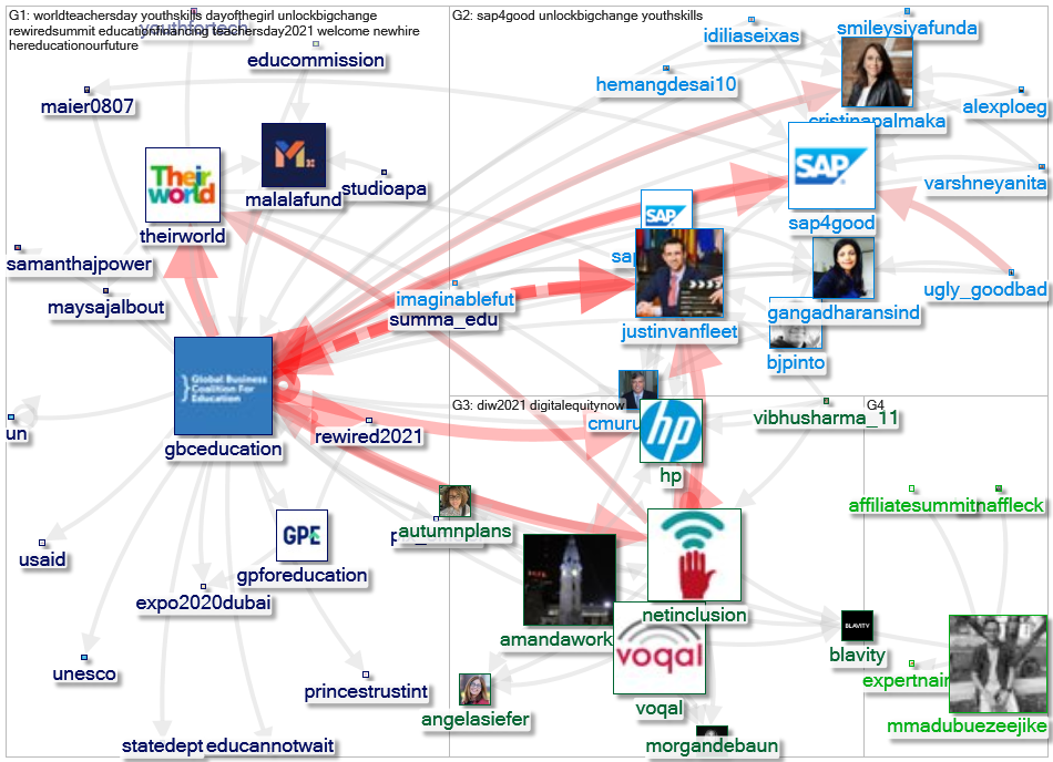 gbceducation Twitter NodeXL SNA Map and Report for segunda-feira, 11 outubro 2021 at 20:57 UTC