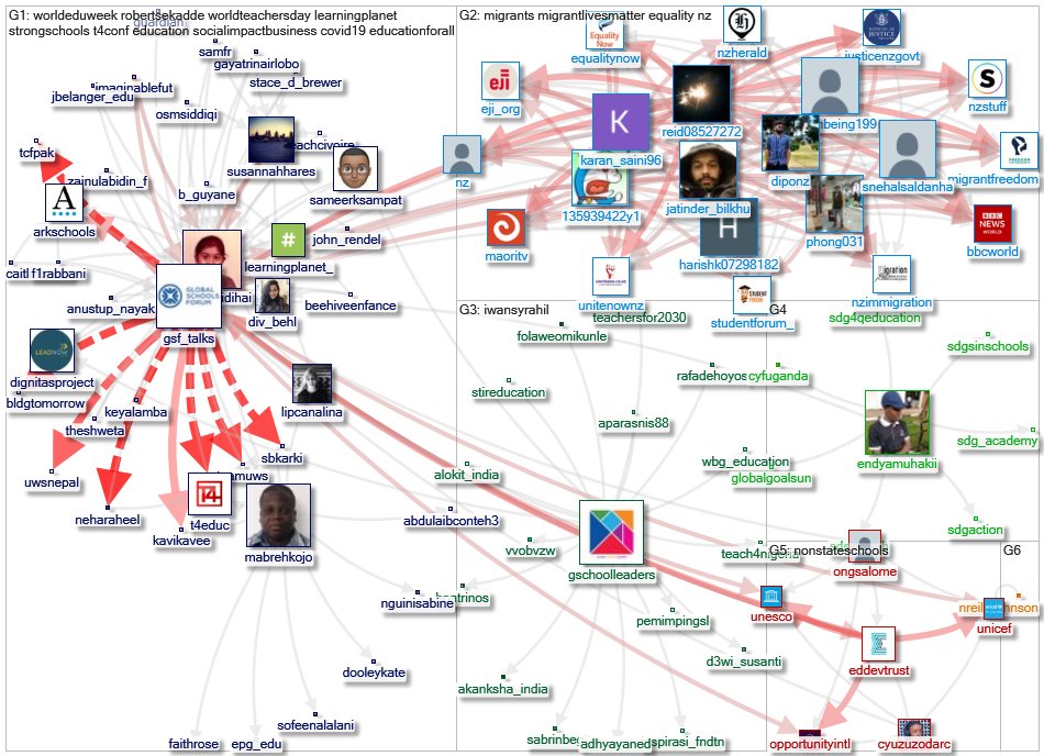 GSF_talks Twitter NodeXL SNA Map and Report for segunda-feira, 11 outubro 2021 at 21:11 UTC