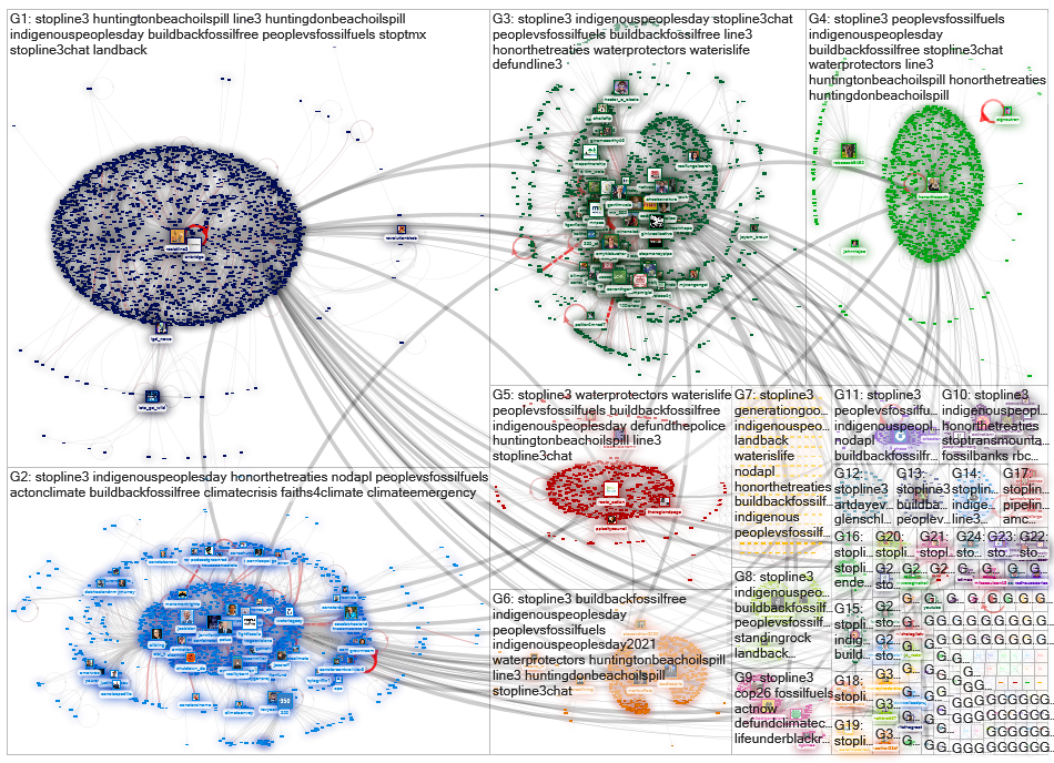 #StopLine3 Twitter NodeXL SNA Map and Report for maanantai, 11 lokakuuta 2021 at 19.27 UTC