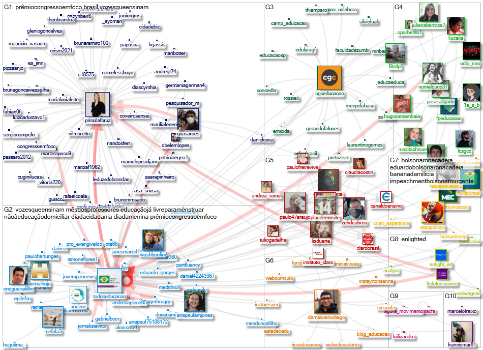 TodosEducacao Twitter NodeXL SNA Map and Report for segunda-feira, 11 outubro 2021 at 21:36 UTC