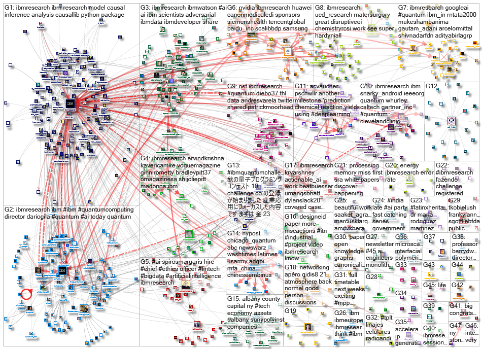 ibmresearch_2021-10-11_22-08-00.xlsx