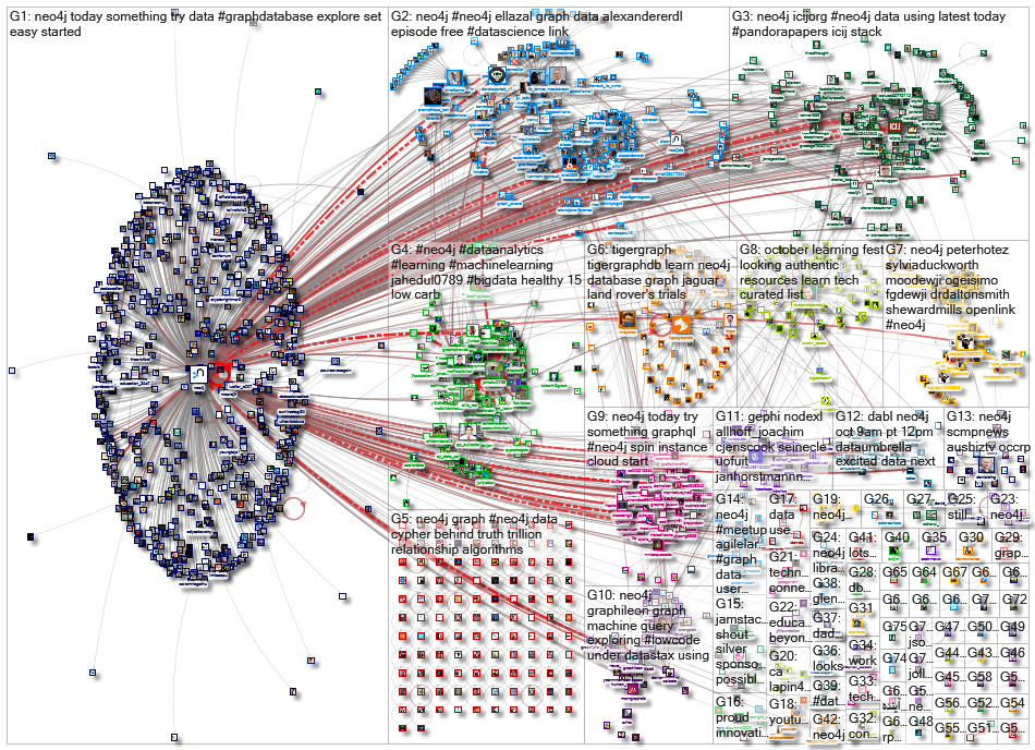 neo4j_2021-10-11_22-24-00.xlsx