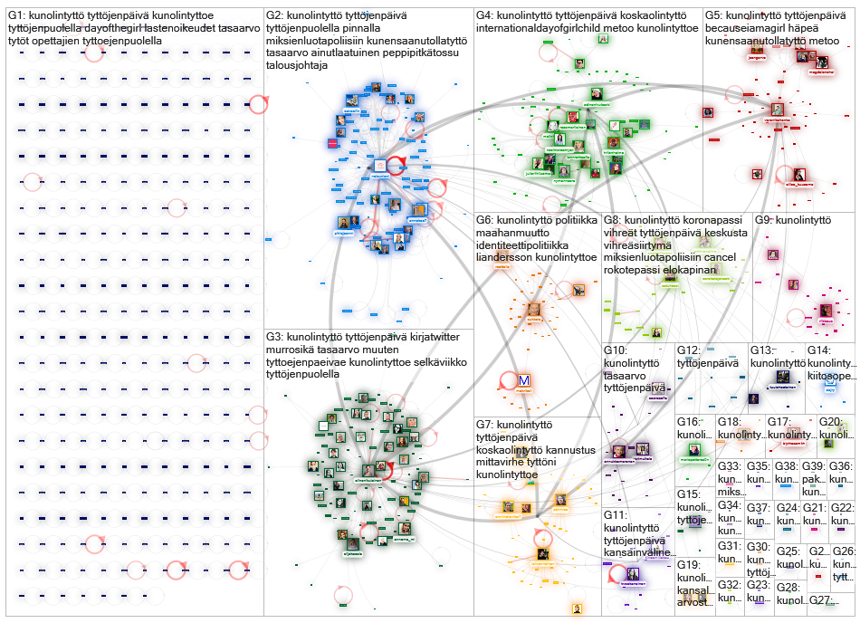 kunolintyttoe Twitter NodeXL SNA Map and Report for tiistai, 12 lokakuuta 2021 at 12.43 UTC