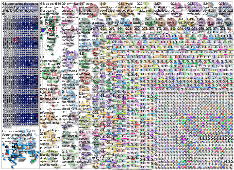 Coronavirus_2021-10-12_03-28-01.xlsx