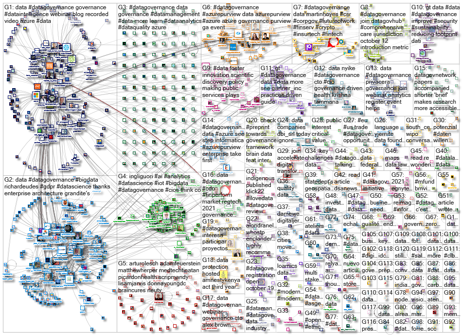 datagovernance_2021-10-12_05-20-01.xlsx