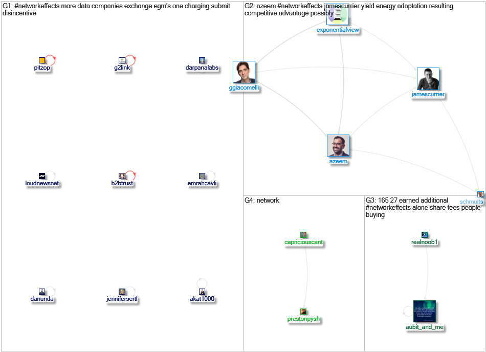 networkeffects Twitter NodeXL SNA Map and Report for Wednesday, 13 October 2021 at 16:49 UTC