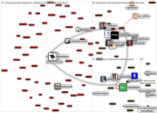 talouskurssi Twitter NodeXL SNA Map and Report for torstai, 14 lokakuuta 2021 at 17.52 UTC