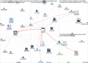 #acai2021 Twitter NodeXL SNA Map and Report for Friday, 15 October 2021 at 22:52 UTC