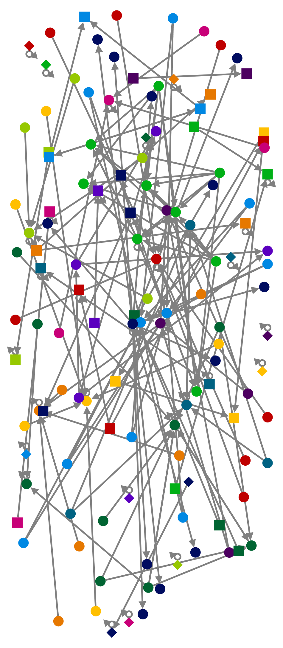 pobres (#pobreza OR #desigualdades OR #poder OR #migracion OR #desempleo) lang:es Twitter NodeXL SNA