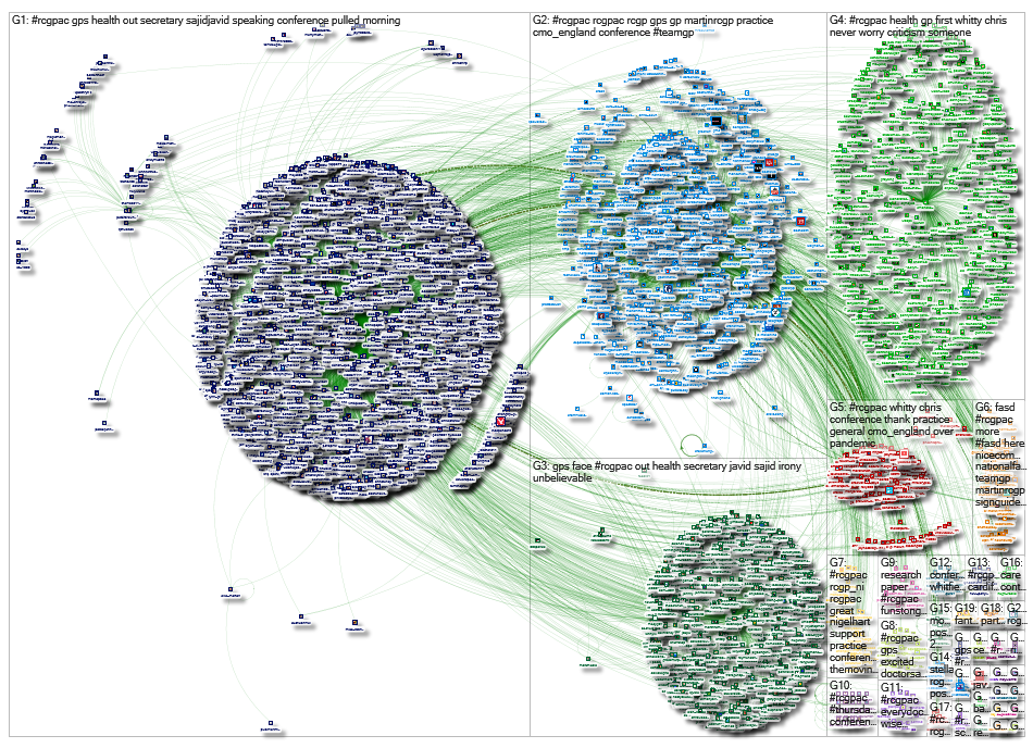 #RCGPAC Twitter NodeXL SNA Map and Report for Saturday, 16 October 2021 at 11:11 UTC