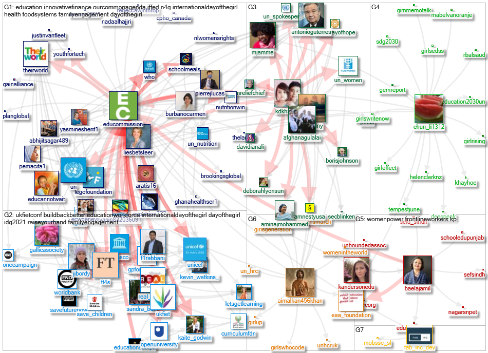 educommission Twitter NodeXL SNA Map and Report for segunda-feira, 18 outubro 2021 at 10:09 UTC