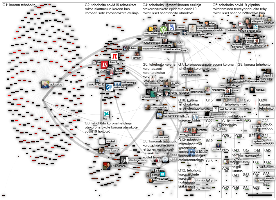 tehohoito Twitter NodeXL SNA Map and Report for maanantai, 18 lokakuuta 2021 at 12.40 UTC