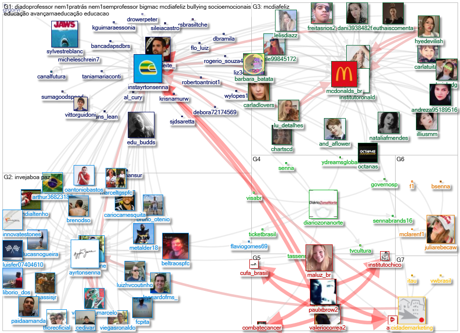 instayrtonsenna Twitter NodeXL SNA Map and Report for segunda-feira, 18 outubro 2021 at 14:10 UTC